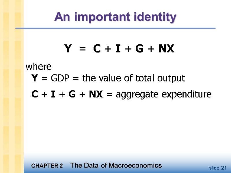 An important identity Y  =  C + I + G + NX